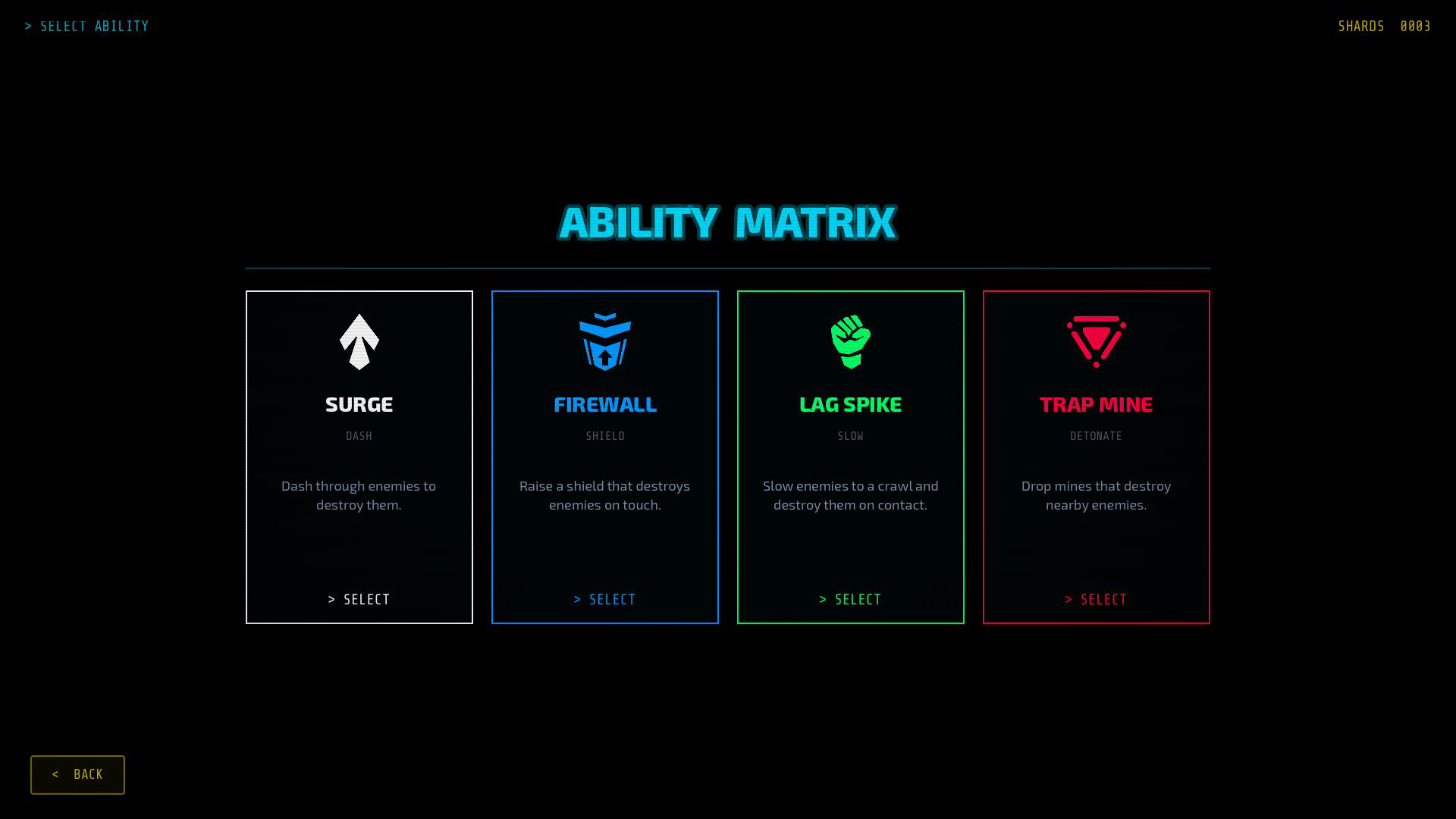 Ability Matrix showing all four protocols